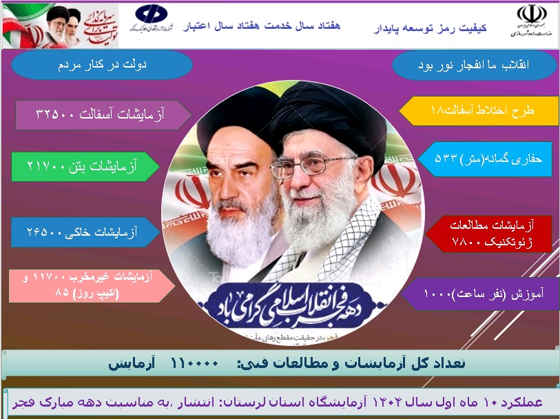 اطلاع‌نگاشت اهم اقدامات شرکت آزمایشگاه فنی و مکانیک خاک در پروژه‌های عمرانی استان لرستان